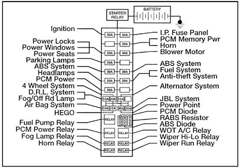 ranger power box problems